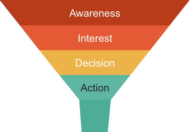 Bottom-of-Funnel Marketing Explained: Tactics, Metrics & Campaign